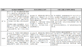 拒不履行的老赖要被拘留多久